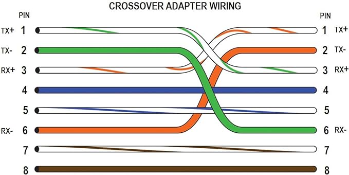 wire-your-own-crossover